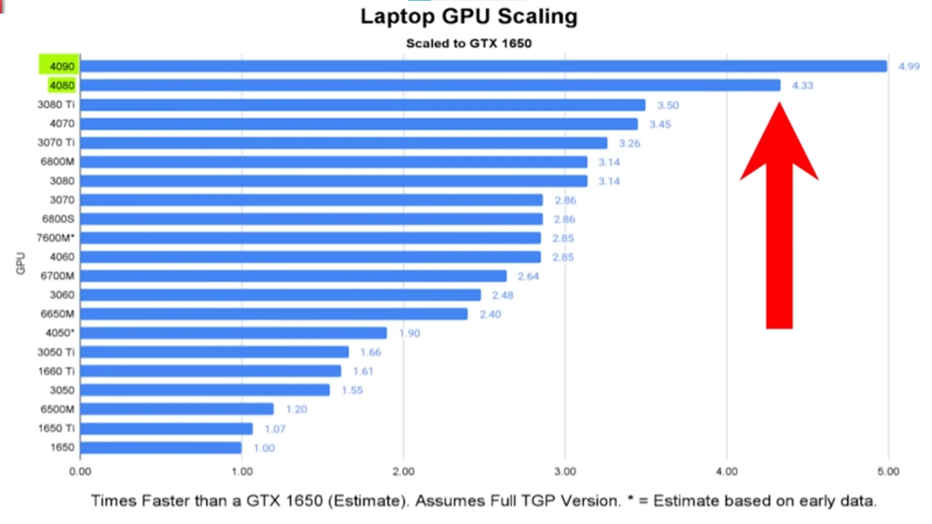 Benchmark de GPU